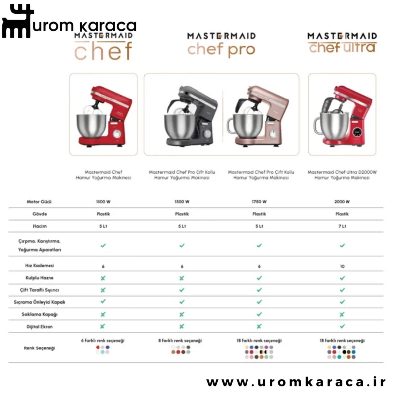 همزن کاسه دار کاراجا mastermaid chef pro galaxy grey طوسی
