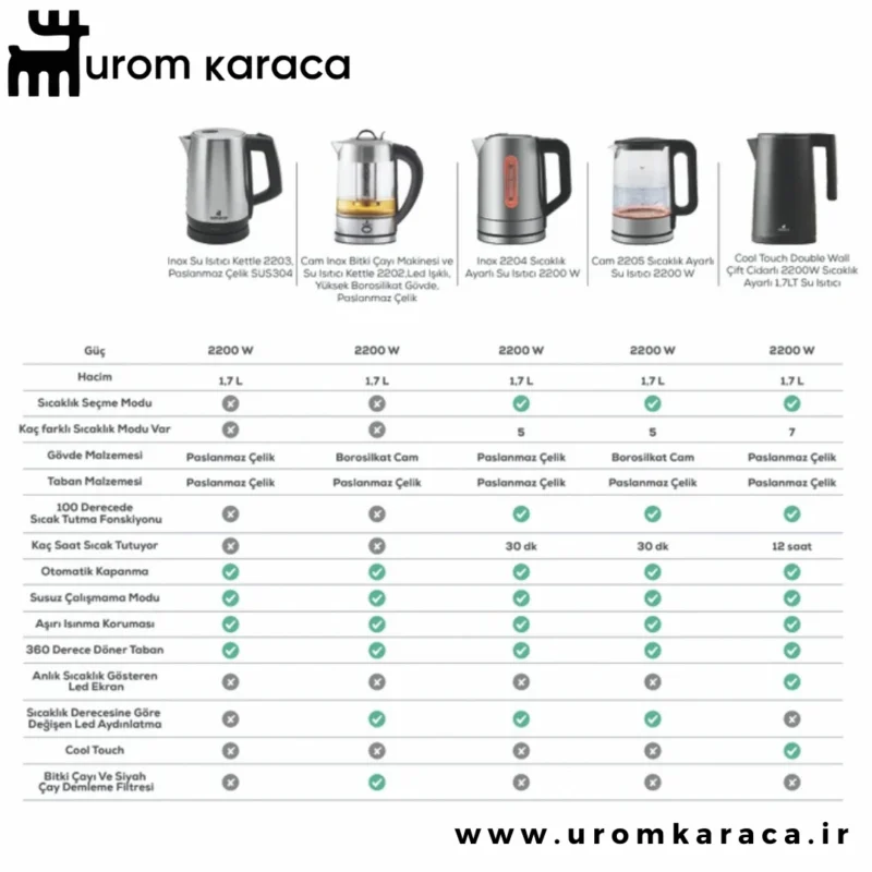 کتری برقی کاراجا Circle Inox