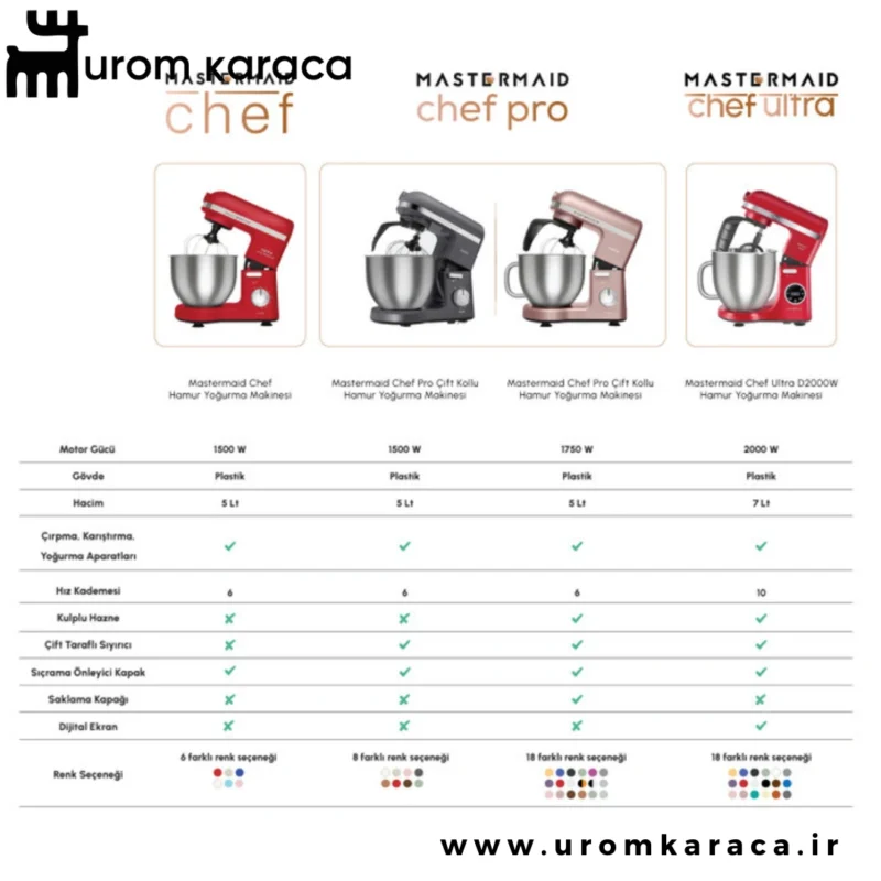 همزن کاسه دار کاراجا mastermaid chef pro سفید