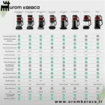 چایساز و قهوه ساز سخنگو کاراجا Caysever Robotea Pro 4 in 1 کروم
