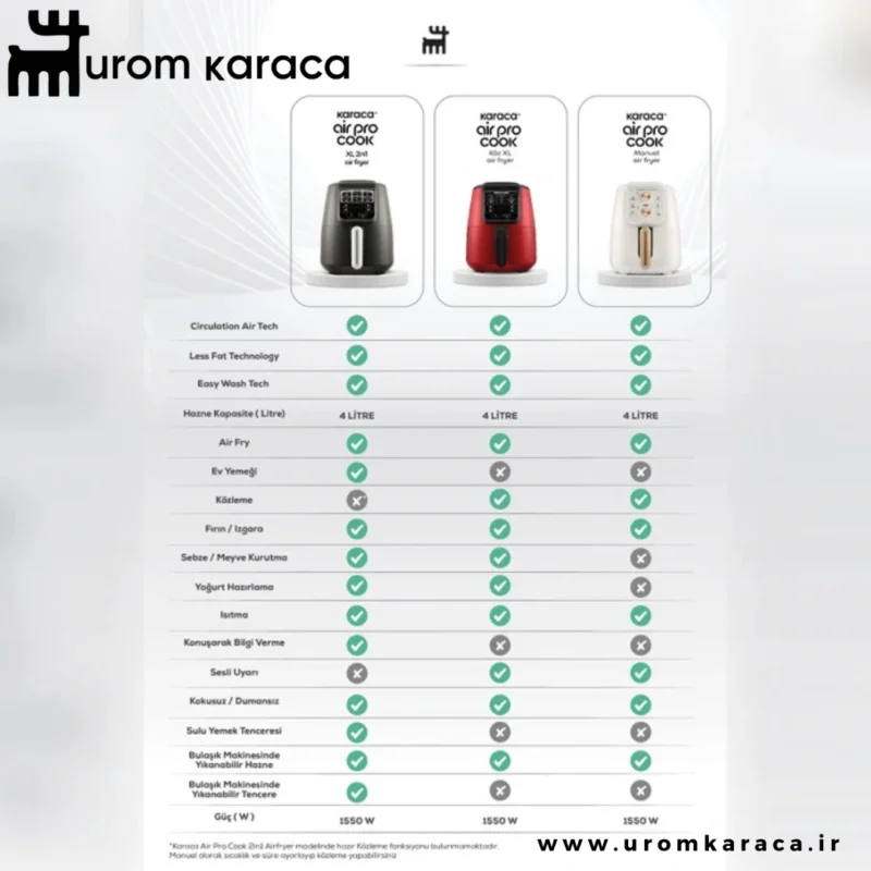 هواپز و سرخ کن کاراجا Air Pro Cook Koz XL Airfryer قرمز