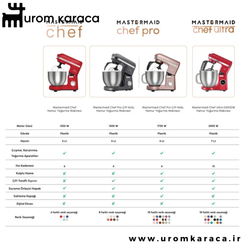 همزن کاسه دار کاراجا Mastermaid Chef Pro مشکی براق