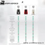 هواپز و سرخ کن کاراجا Air Pro Cook Manuel XL مشکی