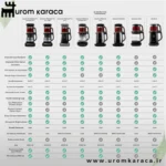 چایساز و قهوه ساز سخنگو کاراجا Robotea 3 in 1 مشکی رزگلد