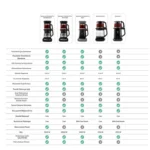 چایساز و قهوه ساز سخنگو کاراجا Robotea Pro Connect 4 in 1 رزگلد - Image 9