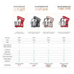 همزن کاسه دار کاراجا Mastermaid Chef Ultra بنفش 2000 وات - تصویر 11