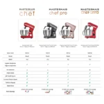 همزن کاسه دار کاراجا Mastermaid Chef Ultra رزگلد 2000 وات - تصویر 11