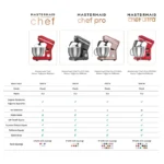 همزن کاسه دار کاراجا Mastermaid Chef Ultra سفید 2000 وات - تصویر 10